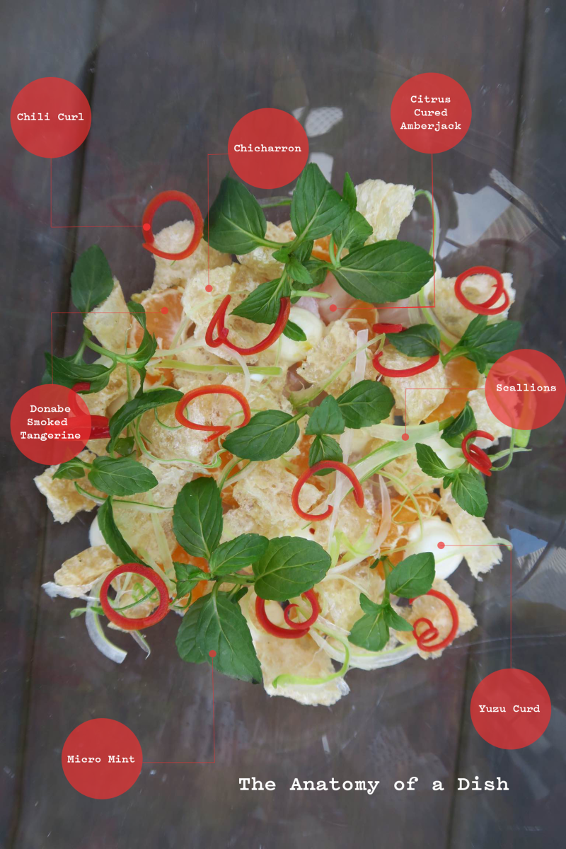 Up close and personal with our Amberjack crudo